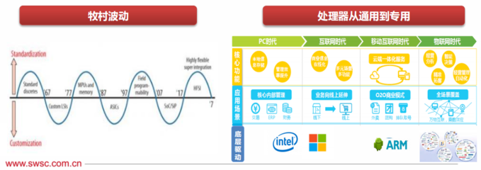 未來CPU處理器技術演進路線及其在計算機網(wǎng)絡工程中的影響
