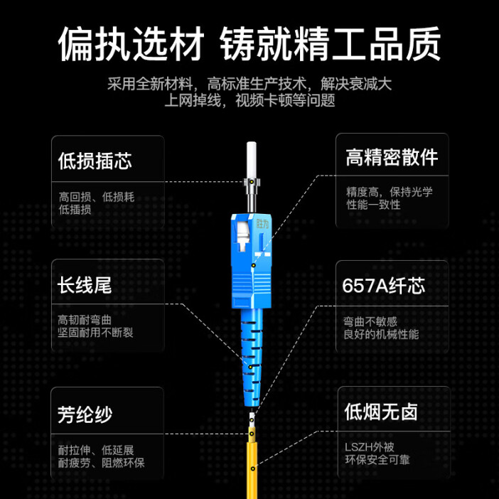 勝為工程電信級光纖跳線 SC-FC單模單芯10米 高性能網(wǎng)絡傳輸?shù)睦硐脒x擇
