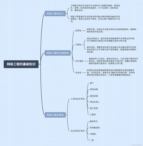 計(jì)算機(jī)網(wǎng)絡(luò)工程學(xué)習(xí)心得 從網(wǎng)絡(luò)工程設(shè)計(jì)到實(shí)踐